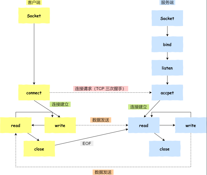 20220718-socket_1.png