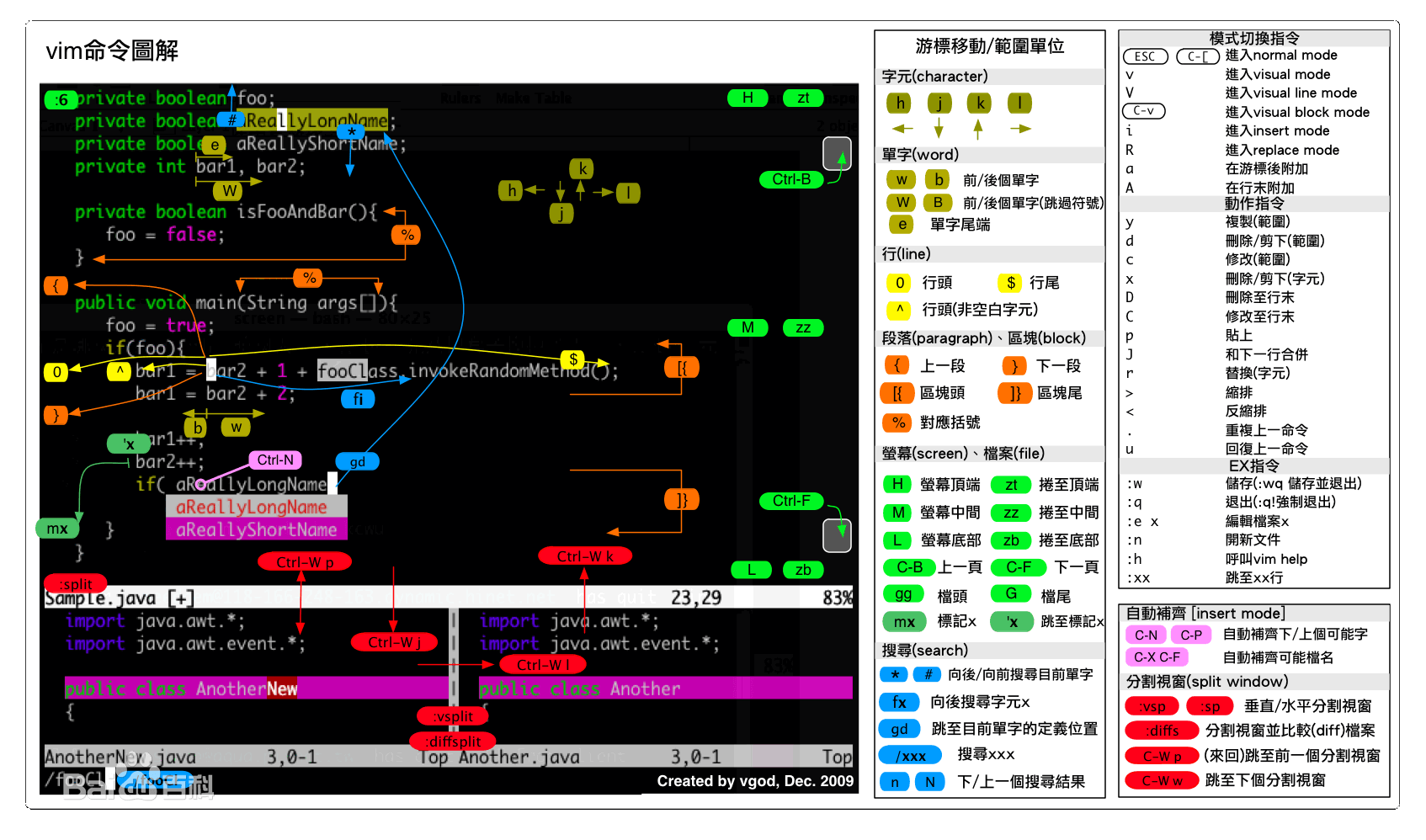 programming_vim_key_shortcut_1.png