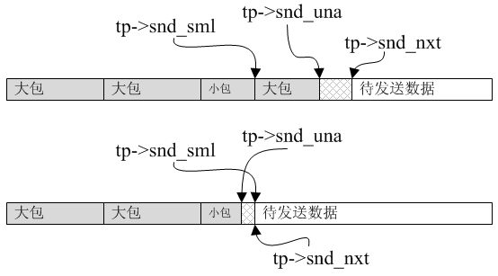 tcp_nagle_minshall.png